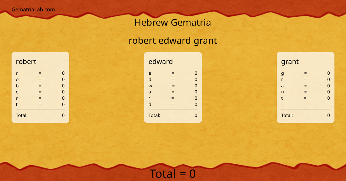 robert edward grant in hebrew Gematria
